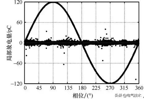 配電變壓器絕緣狀態(tài)檢測(cè)技術(shù)綜述