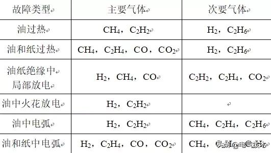 配電變壓器絕緣狀態(tài)檢測(cè)技術(shù)綜述