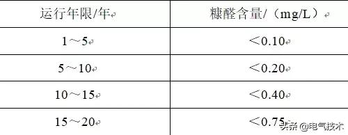 配電變壓器絕緣狀態(tài)檢測(cè)技術(shù)綜述