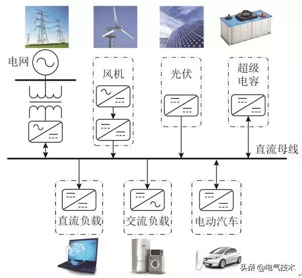 在負(fù)載擾動情況下，怎樣實(shí)現(xiàn)直流母線電壓的快速恢復(fù)？