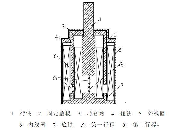 學(xué)術(shù)簡報(bào)｜電磁鐵結(jié)構(gòu)參數(shù)設(shè)計(jì)優(yōu)化的新方法