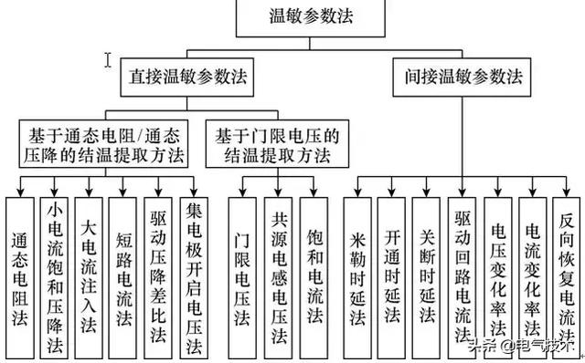 學術(shù)綜述｜Si和SiC功率器件結(jié)溫提取技術(shù)現(xiàn)狀及展望