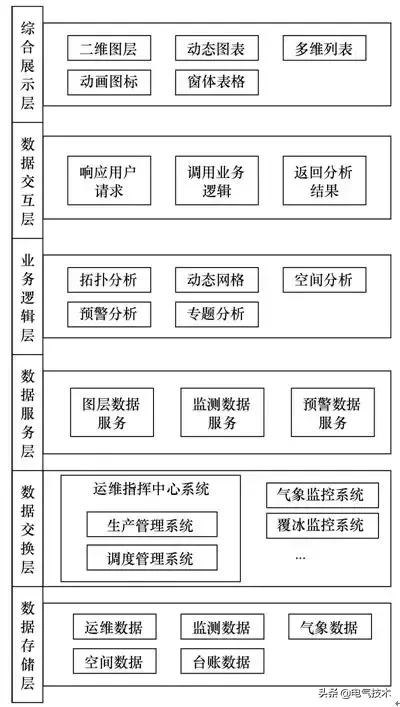 基于WebGIS的電網(wǎng)防災(zāi)減災(zāi)系統(tǒng)：節(jié)約百萬經(jīng)費(fèi)，減少30余組巡線組