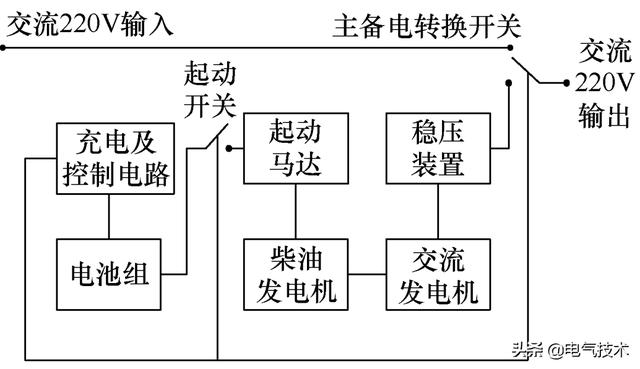 創(chuàng)新的消防電源監(jiān)控系統(tǒng)，應(yīng)用二總線技術(shù)，成本低，安全可靠