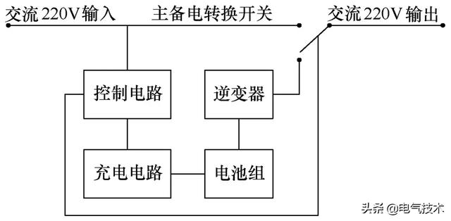 創(chuàng)新的消防電源監(jiān)控系統(tǒng)，應(yīng)用二總線技術(shù)，成本低，安全可靠