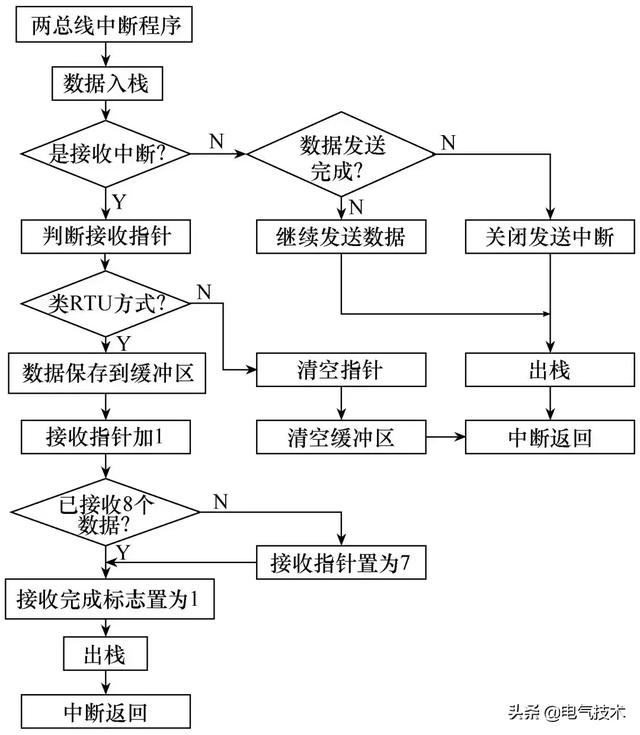 創(chuàng)新的消防電源監(jiān)控系統(tǒng)，應(yīng)用二總線技術(shù)，成本低，安全可靠