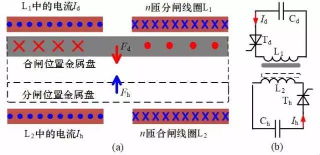 緩沖難題不再是高壓快速開關的研制瓶頸！天大科研團隊推出新成果