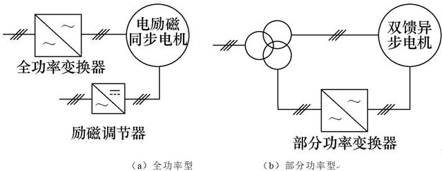 新型可調(diào)速抽水蓄能系統(tǒng)，電網(wǎng)頻率調(diào)節(jié)能力強(qiáng)