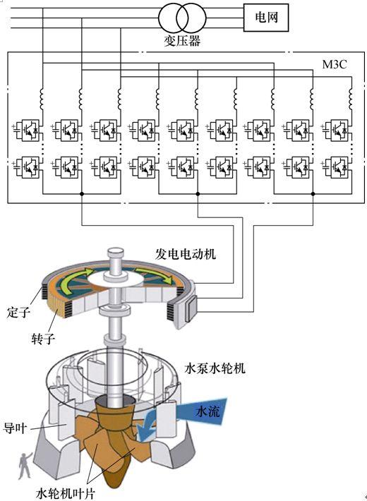 新型可調(diào)速抽水蓄能系統(tǒng)，電網(wǎng)頻率調(diào)節(jié)能力強(qiáng)