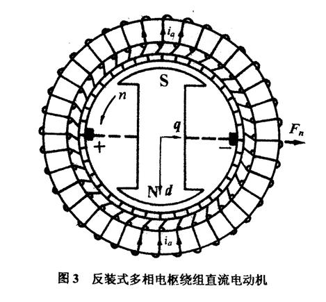 存在箝位效應(yīng)的直流和交流電動(dòng)機(jī)