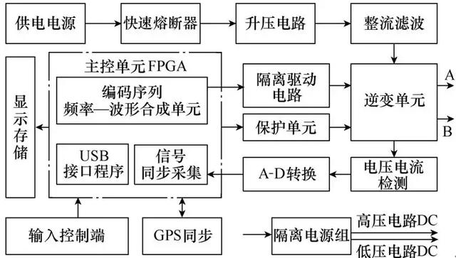 高效和高準(zhǔn)確度的電磁探測系統(tǒng)