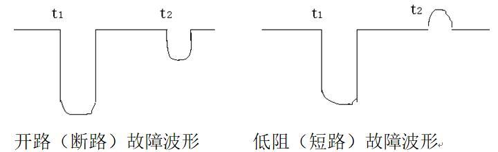 運(yùn)用脈沖法，檢測(cè)飛機(jī)電氣線路的故障