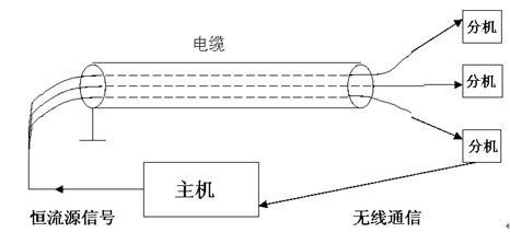 運(yùn)用脈沖法，檢測(cè)飛機(jī)電氣線路的故障