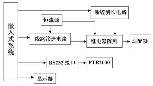 運(yùn)用脈沖法，檢測(cè)飛機(jī)電氣線路的故障