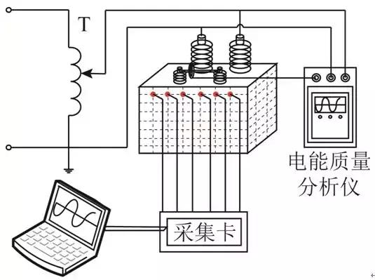 通過研究油箱表面運(yùn)行變形振型，來診斷變壓器故障的新思路