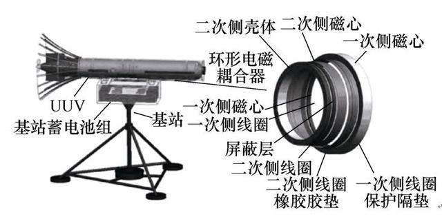 水下無(wú)線電能傳輸技術(shù)的研究熱點(diǎn)