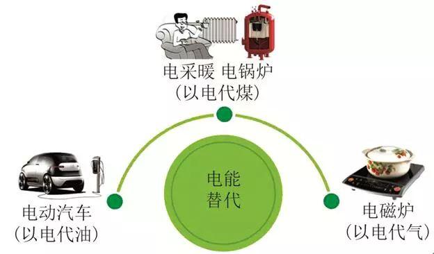 電能替代下的城市配電網(wǎng)有載調(diào)容配電變壓器規(guī)劃方法