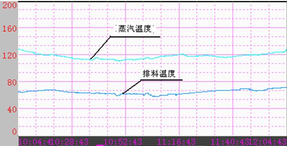 炭素回轉(zhuǎn)窯排料溫度的自動控制方法