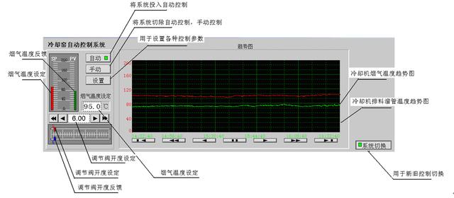 炭素回轉(zhuǎn)窯排料溫度的自動控制方法