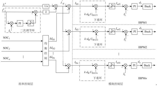 適用于梯次電池利用的電池柔性成組儲(chǔ)能系統(tǒng)