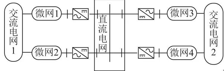 基于柔性直流互聯(lián)的多微網(wǎng)集成聚合運(yùn)行優(yōu)化及分析