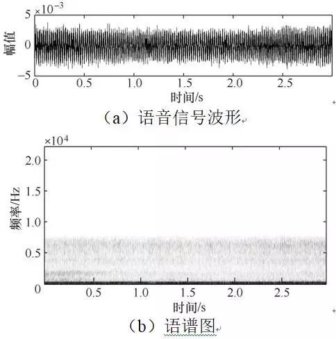 用深度學(xué)習(xí)算法來識(shí)別開關(guān)柜的局部放電故障