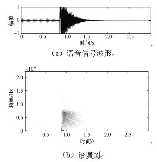 用深度學(xué)習(xí)算法來識(shí)別開關(guān)柜的局部放電故障