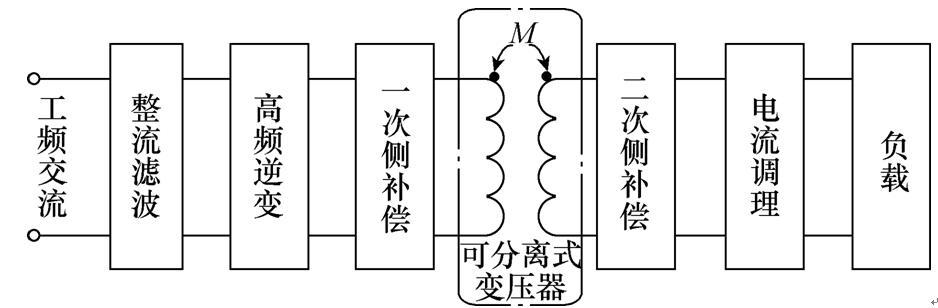 了解一下這個前沿科技！水下無線電能傳輸技術(shù)的基本原理