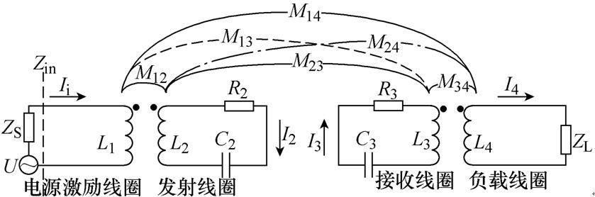 了解一下這個前沿科技！水下無線電能傳輸技術(shù)的基本原理