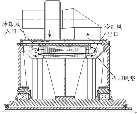 永磁風力發(fā)電機風冷結(jié)構(gòu)設(shè)計與分析