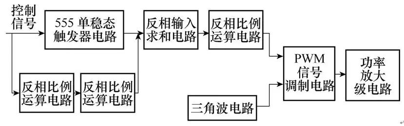 創(chuàng)新的電路設(shè)計(jì)，顯著提升低功耗高速電磁鐵的性能