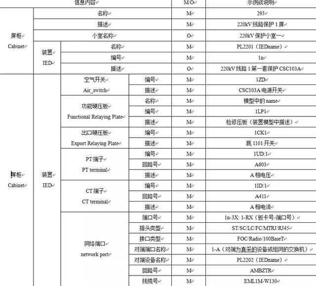 智能變電站SCD文件全模型擴展技術(shù)方案研究