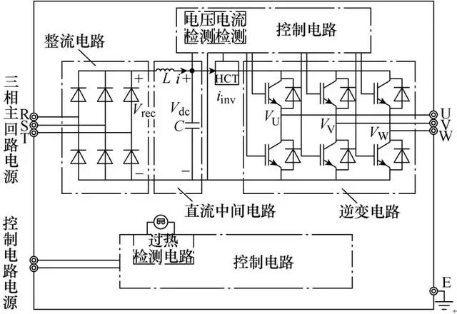 變頻器電壓暫降耐受特性試驗(yàn)及量化方法研究：機(jī)理分析與試驗(yàn)方法