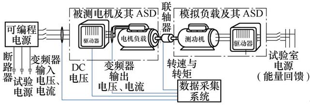 變頻器電壓暫降耐受特性試驗(yàn)及量化方法研究：機(jī)理分析與試驗(yàn)方法