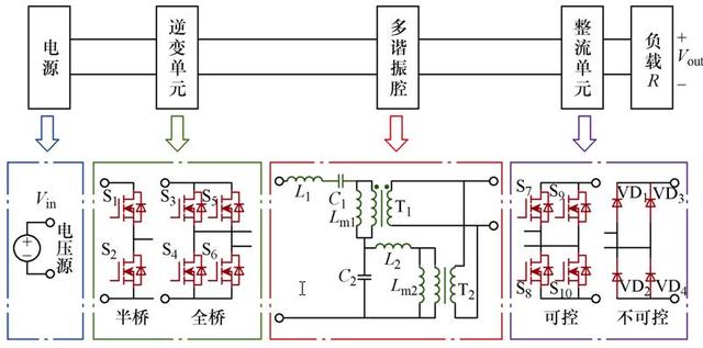 一種雙變壓器結構的多諧振型軟開關直流變換器