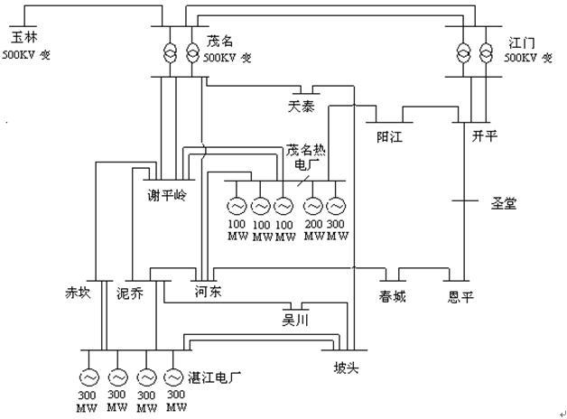 300MW發(fā)電機進相運行的探討