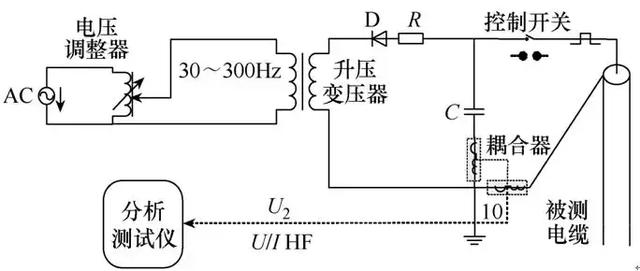 交流高壓閃絡(luò)法：電纜故障行波測距的新方法