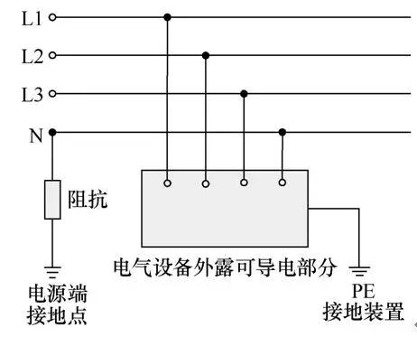 研究發(fā)現(xiàn)，這個(gè)低壓電網(wǎng)的接地方式，最適合隧道掘進(jìn)機(jī)