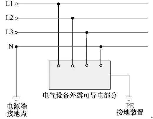 研究發(fā)現(xiàn)，這個(gè)低壓電網(wǎng)的接地方式，最適合隧道掘進(jìn)機(jī)