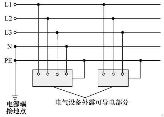 研究發(fā)現(xiàn)，這個(gè)低壓電網(wǎng)的接地方式，最適合隧道掘進(jìn)機(jī)