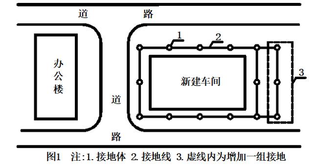 接地裝置電阻的測(cè)量和故障對(duì)策