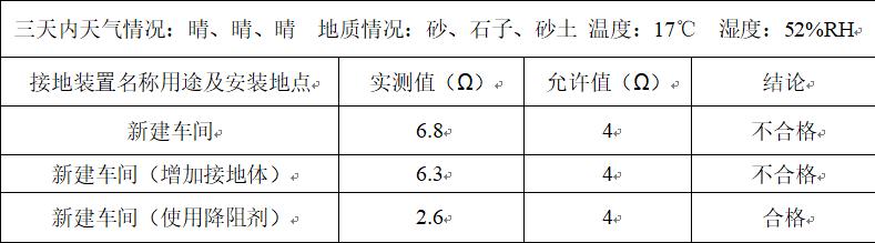 接地裝置電阻的測(cè)量和故障對(duì)策