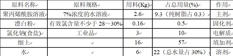 接地裝置電阻的測(cè)量和故障對(duì)策