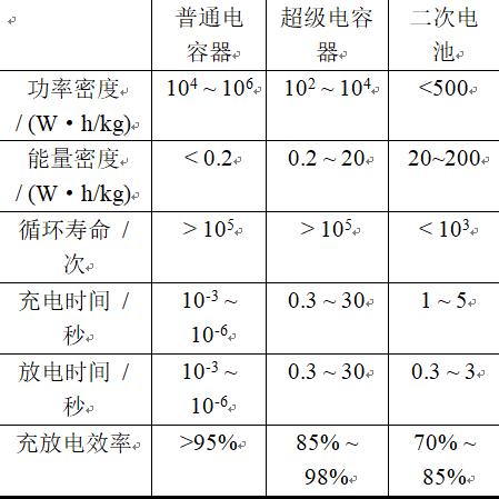 超級(jí)電容器的串聯(lián)技術(shù)，提升儲(chǔ)能系統(tǒng)可靠性，應(yīng)用價(jià)值高