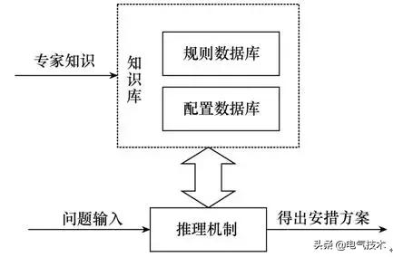 基于專家系統(tǒng)的智能變電站二次檢修安措票自動生成技術(shù)