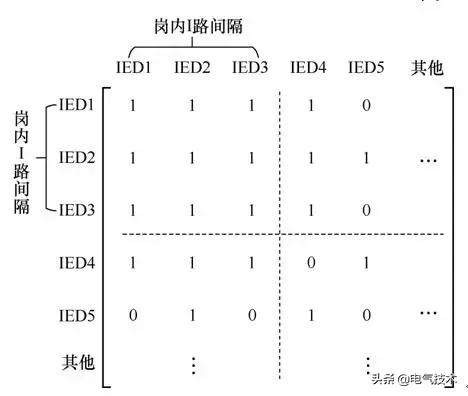 基于專家系統(tǒng)的智能變電站二次檢修安措票自動生成技術(shù)