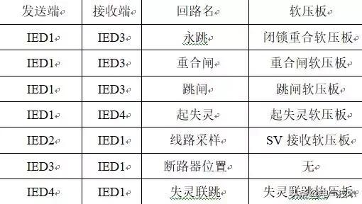 基于專家系統(tǒng)的智能變電站二次檢修安措票自動生成技術(shù)