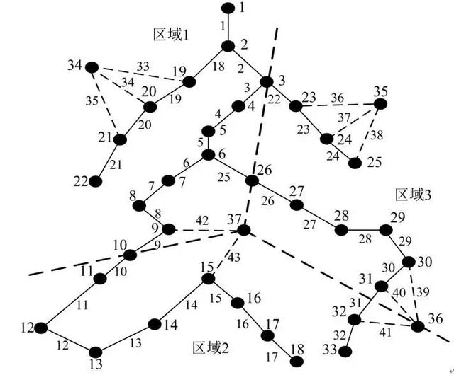 基于不確定隨機網(wǎng)絡(luò)理論的主動配電網(wǎng)多目標(biāo)規(guī)劃模型及其求解方法