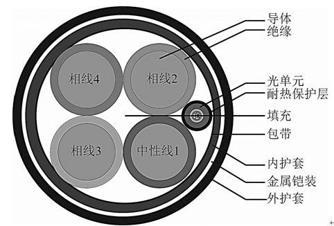 光纖復(fù)合低壓電纜的熱路模型建模新方法，參數(shù)檢測精度高