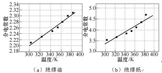 換流變壓器油紙絕緣存在的問題